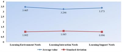 Research on sports reform in the network era based on educational psychology in the context of the COVID-19